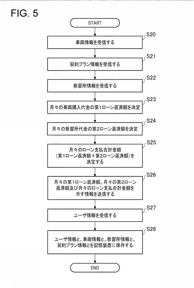 6518824-車両販売と自動車教習所サービスの同時提供に関する情報処理装置及び情報処理方法 図000006