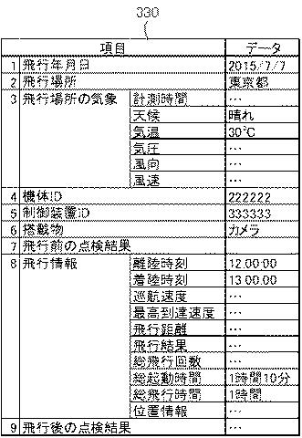 6523069-自律動体管理装置、自律動体管理システム、自律動体管理方法、及びプログラム 図000006