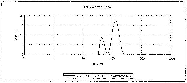 6523843-ボツリヌス菌ナノエマルジョン 図000006