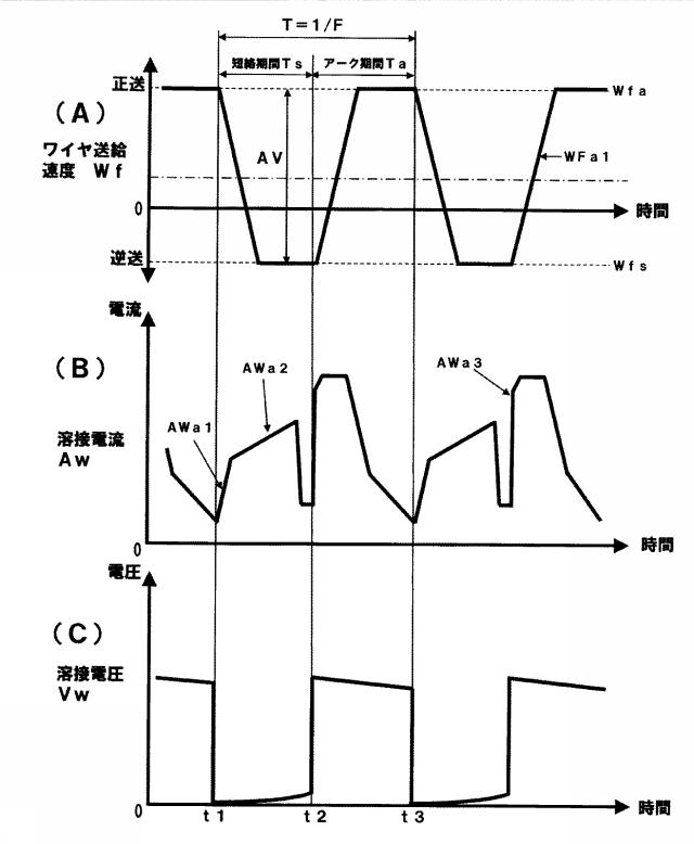 6524412-アーク溶接制御方法 図000006