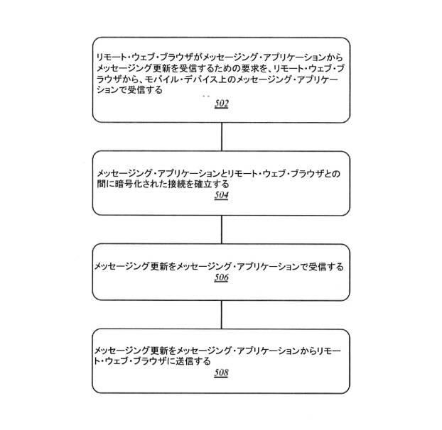 6526208-モバイル・デバイス上のアプリケーションからリモート・ウェブ・クライアントを扱うための技法 図000006