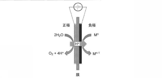 6526631-レドックスフロー電池、平衡セル、作用平衡セル、エネルギ貯蔵システム及びそのエネルギ貯蔵システムの動作方法 図000006