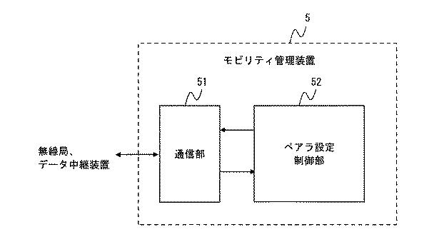 6528825-通信システム、第１の無線局、モビリティ管理装置、及びこれらの方法 図000006