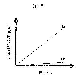 6534752-放射性廃液処理システム 図000006