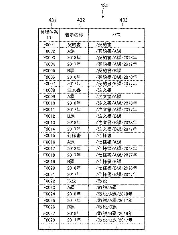 6545327-文書管理装置および文書管理プログラム 図000006