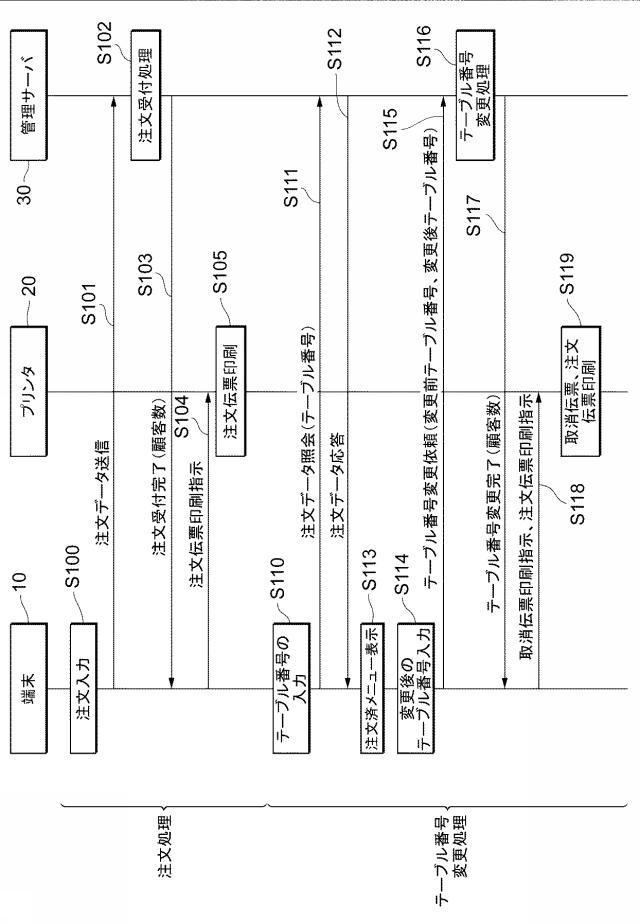 6552661-注文受付プログラム、注文受付方法及び情報処理装置 図000006