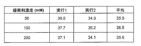 6552822-治療用生物薬剤及び小分子の貯蔵及び送達のためのクロマトグラフィー媒体 図000006