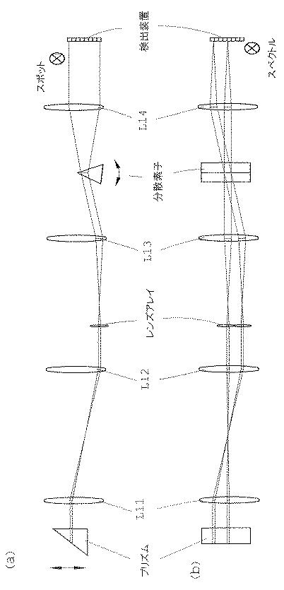 6557682-機能的に統合されたレーザ走査型顕微鏡 図000006