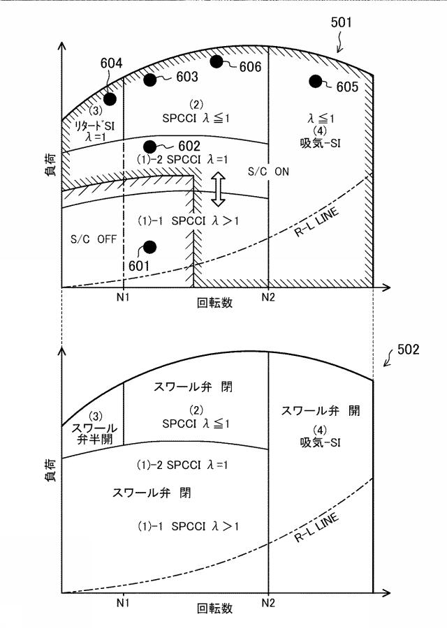 6558404-圧縮着火式エンジンの制御装置 図000006