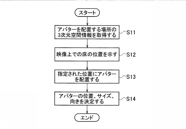 6559871-動画合成装置、動画合成方法及び動画合成プログラム 図000006