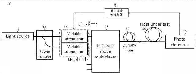 6560647-損失測定システム、損失測定制御装置、損失測定方法、及びプログラム 図000006