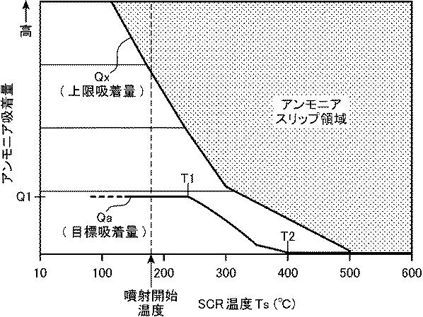 6565993-エンジンの排気浄化装置 図000006