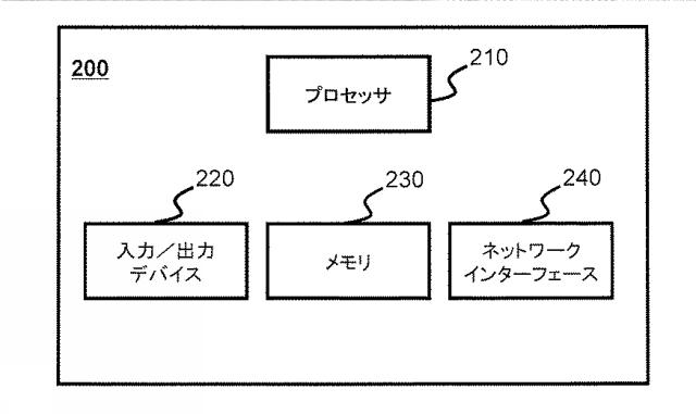 6568240-運輸サービスの料金を求める方法及びシステム 図000006