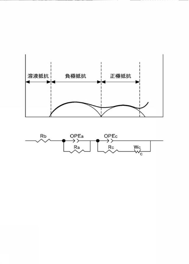 6569544-非水系電解質二次電池用正極活物質とその製造方法、および該正極活物質を用いた非水系電解質二次電池 図000006