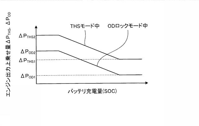 6569632-ハイブリッド車両の制御装置 図000006