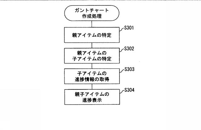 6571844-アイテム管理システム、アイテム管理方法及びアイテム管理プログラム 図000006