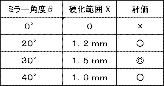 6578820-紫外線照射器および紫外線照射装置 図000006