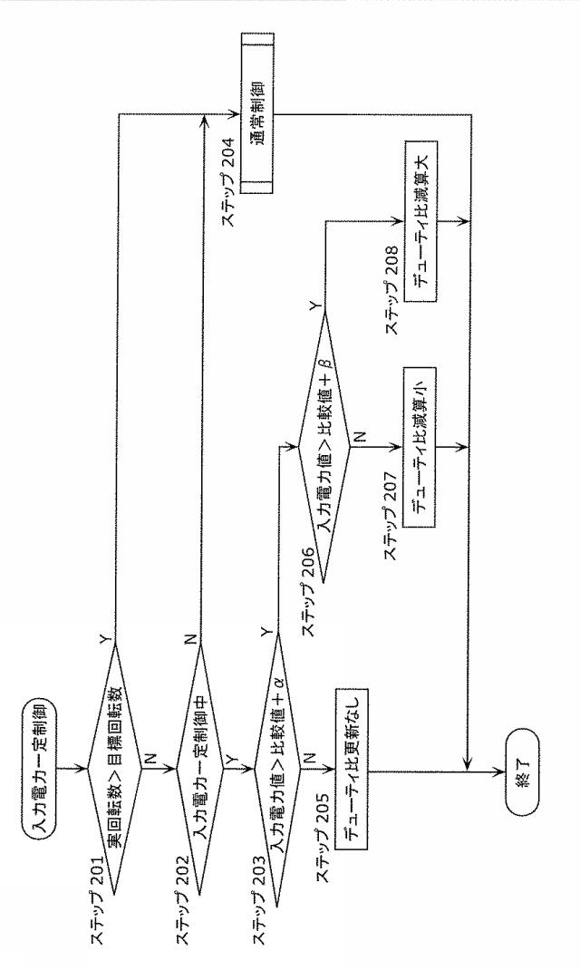 6580565-圧縮機駆動装置、これを備えた圧縮機及びこれらを備えた冷凍サイクル装置 図000006