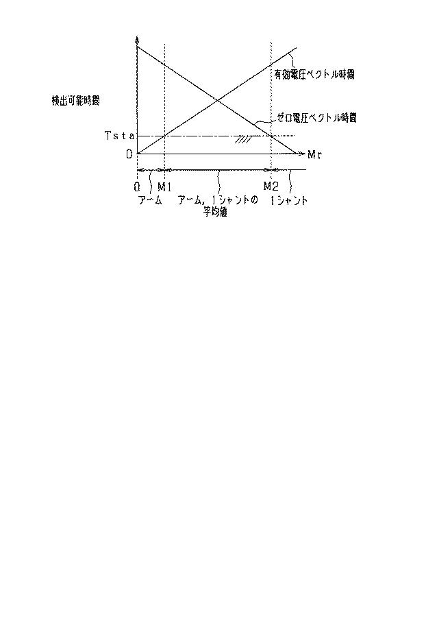 6583000-回転電機の制御装置 図000006