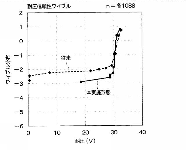 6583014-半導体装置の製造方法 図000006