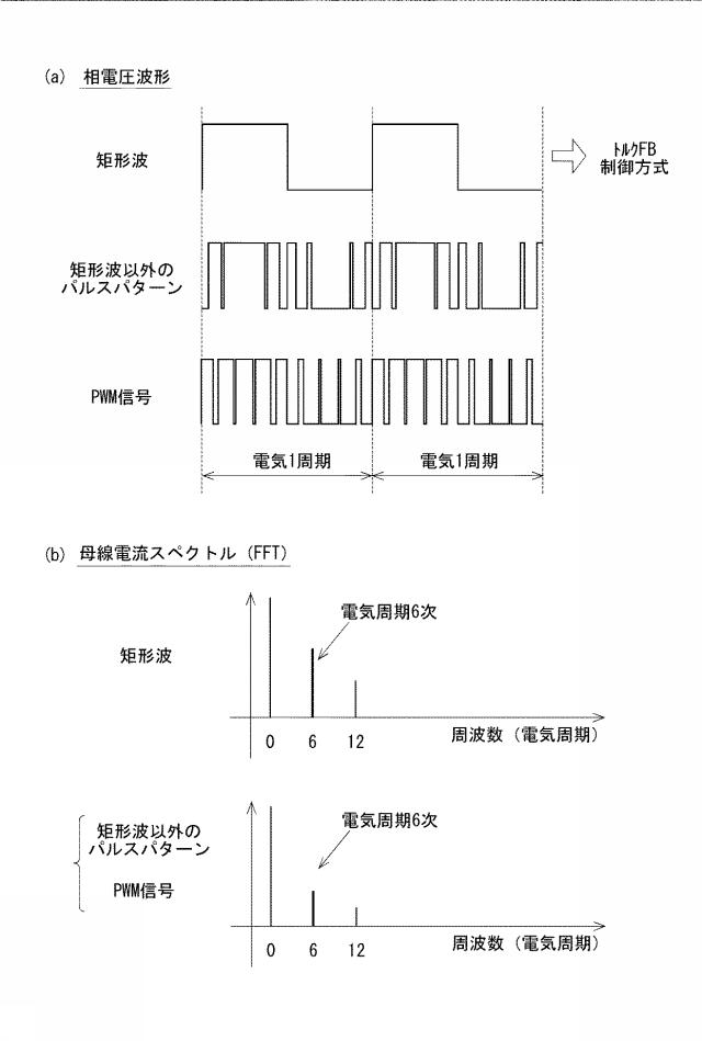 6583109-交流電動機の制御装置 図000006