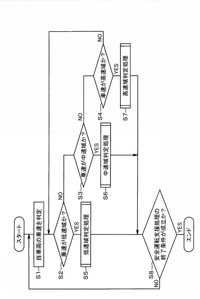 6583144-安全運転支援装置及び安全運転支援プログラム 図000006