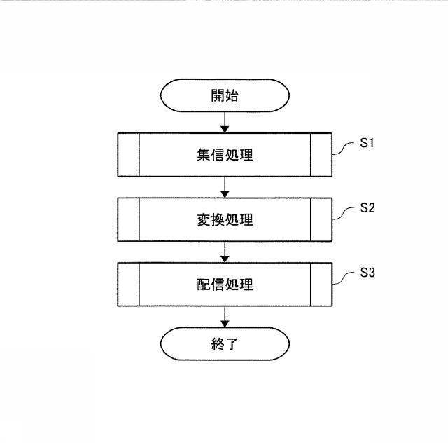 6583975-データ処理装置、データ処理方法及びプログラム 図000006