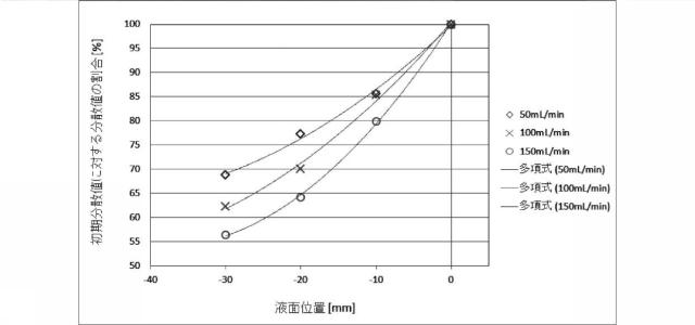 6583998-血液浄化システム、血液回路の液体貯留用チャンバーの液面レベルの制御方法 図000006