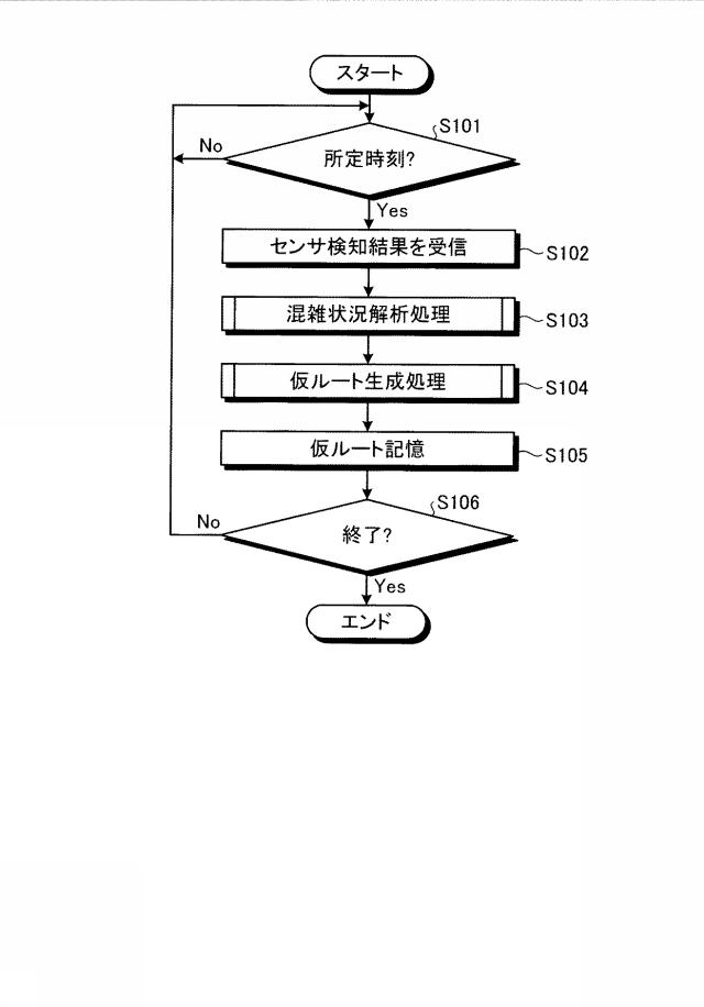 6584048-経路生成装置および経路生成方法 図000006