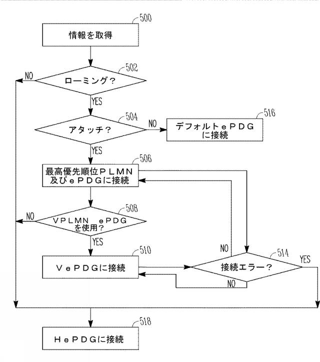 6585188-ローミングシナリオにおいて、ＨＰＬＭＮが優先されるｅＰＤＧ選択のデバイス、システム及び方法 図000006