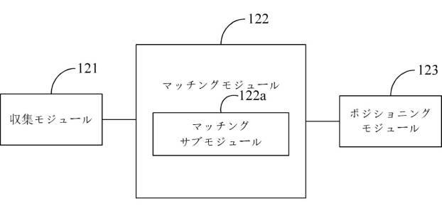 6585709-ポジショニング方法、装置、プログラム及び記録媒体 図000006