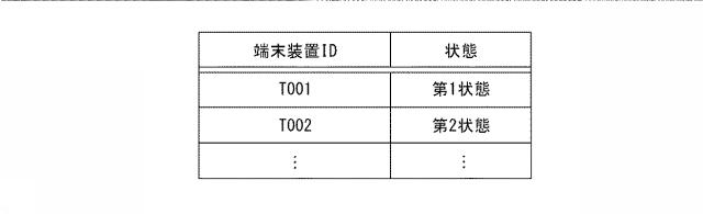 6586137-情報処理システム、サーバ装置、及びプログラム 図000006