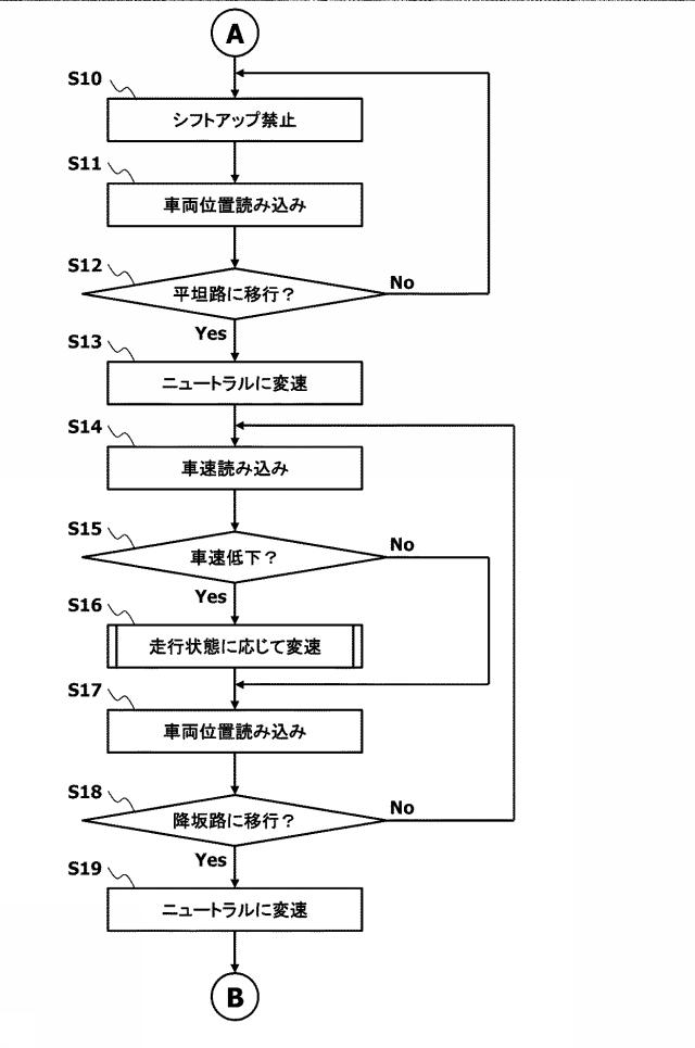 6586428-変速機の制御装置及び変速機の制御方法 図000006