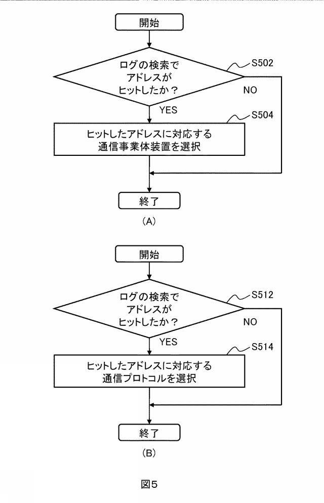 6590356-メッセージ通信装置及びメッセージ通信プログラム 図000006