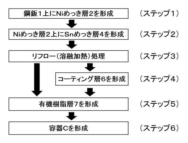 6590651-表面処理鋼板およびその製造方法、並びにこの表面処理鋼板を用いた容器 図000006