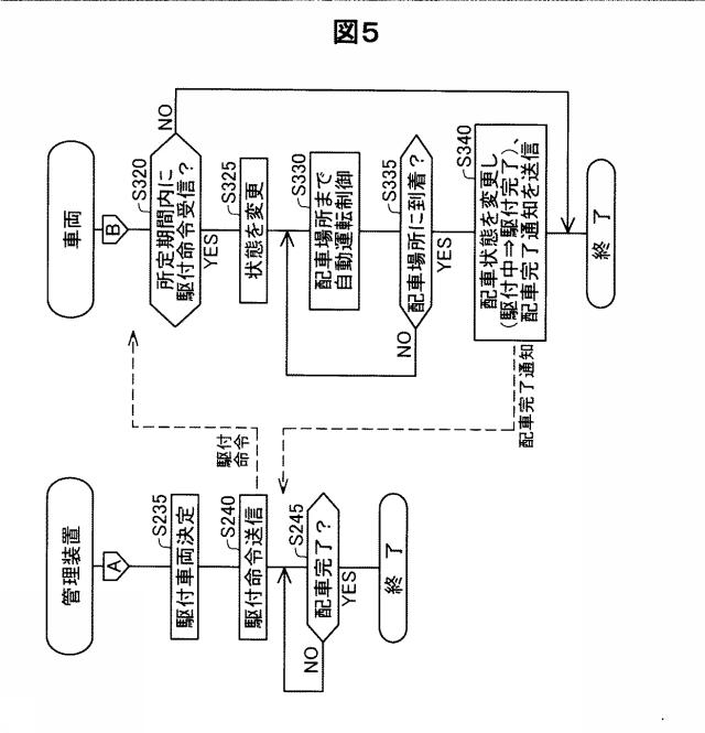 6593267-車両配車システムおよび車両配車方法 図000006