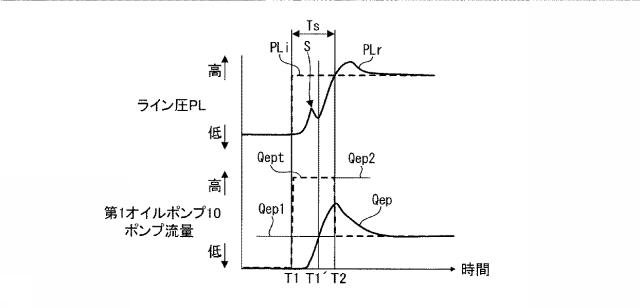 6594150-自動変速機の制御装置及び自動変速機の制御方法 図000006