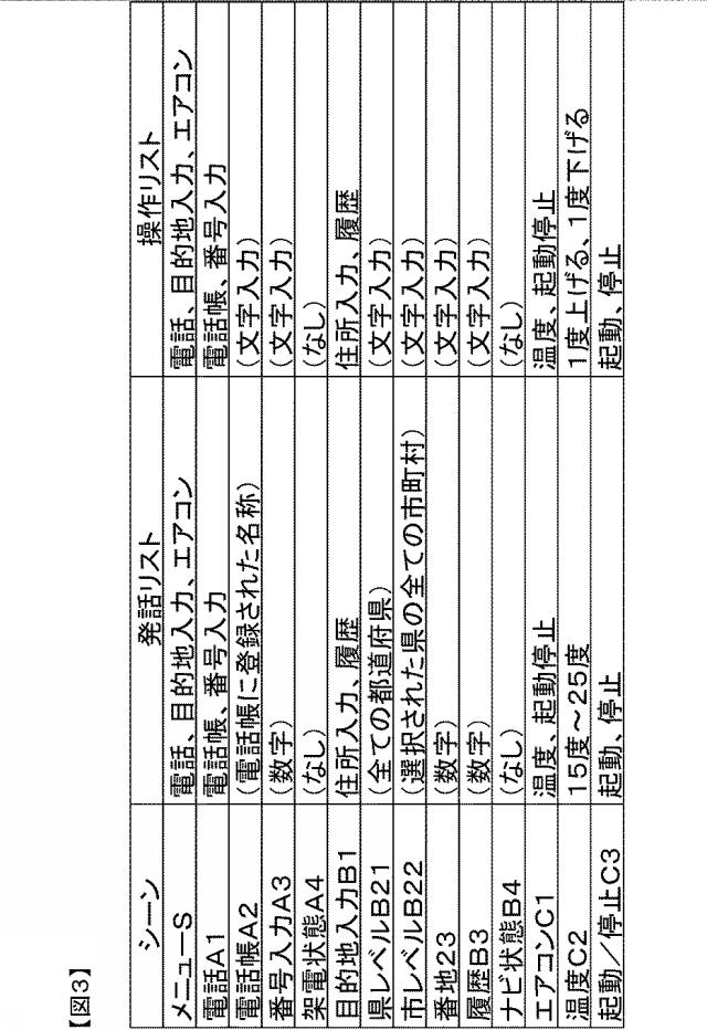 6595324-車載装置、音声認識システム 図000006