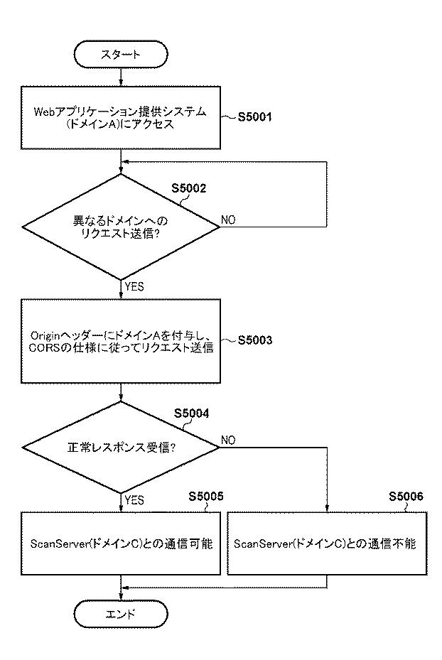 6596597-情報処理装置およびその制御方法、並びにプログラム 図000006