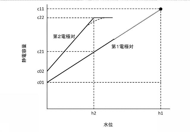 6598171-内容量推定方法、及び内容量推定システム 図000006