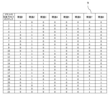 6598288-動的ゾーニングプラントシステム 図000006