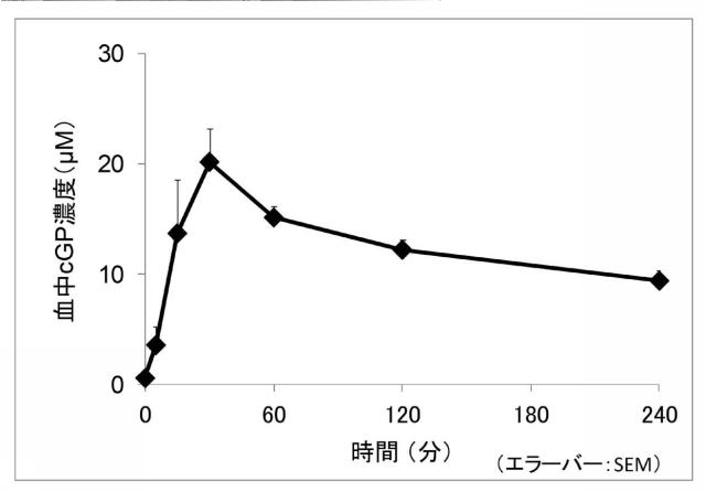 6598412-認知機能改善用食品 図000006