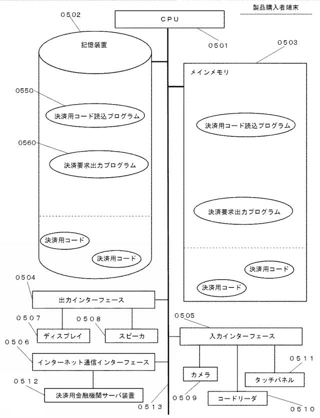 6598448-コード購入決済システム、決済用コードサーバ装置、製品販売者端末、製品購入者端末、決済用金融機関サーバ装置、プログラム、記録媒体及び動作方法 図000006