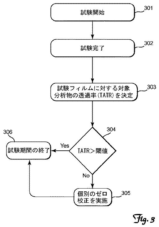 6600638-プロトコル適応コンピュータで制御される対象分析物の透過試験器 図000006