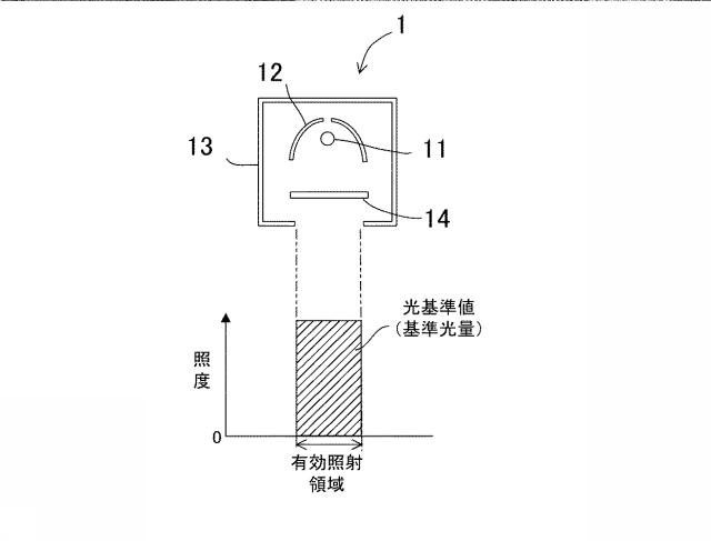 6601128-光照射装置及び光照射方法 図000006