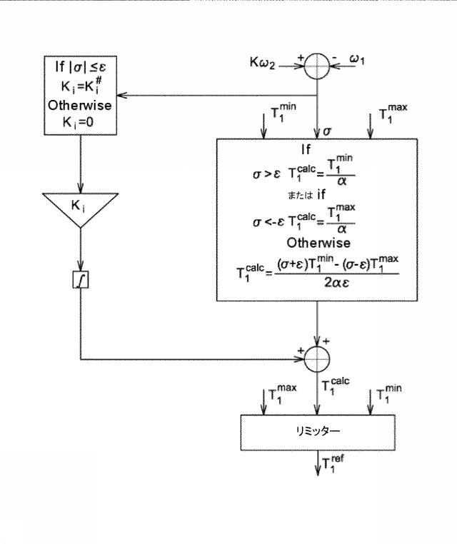 6602315-ギアボックスシャフト上のピニオンの同期を制御する方法 図000006