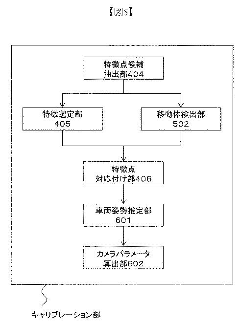 6603094-キャリブレーション装置、キャリブレーション方法、及び、キャリブレーションプログラム 図000006