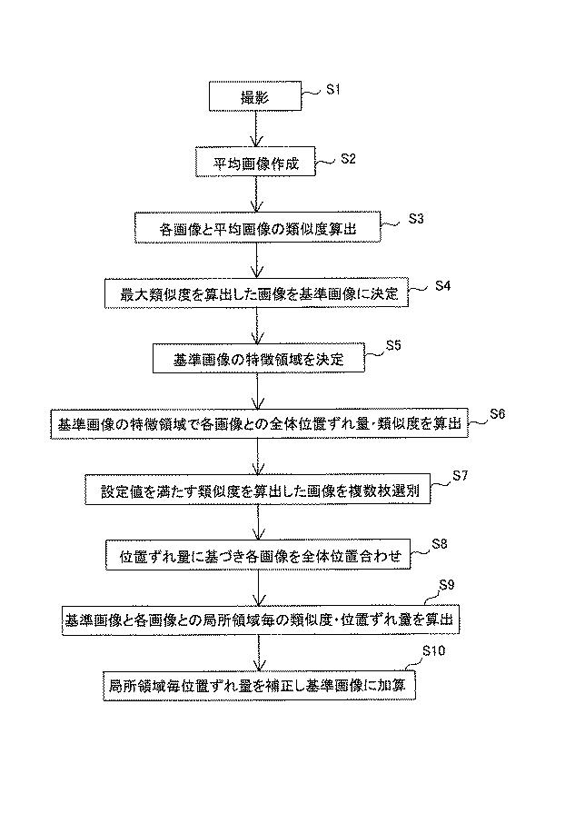 6608138-画像処理装置、画像処理方法、画像処理プログラム及びそのプログラムを格納した記録媒体 図000006