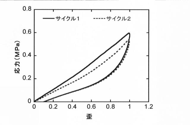 6608160-高分子ゲル及びその製造方法 図000006