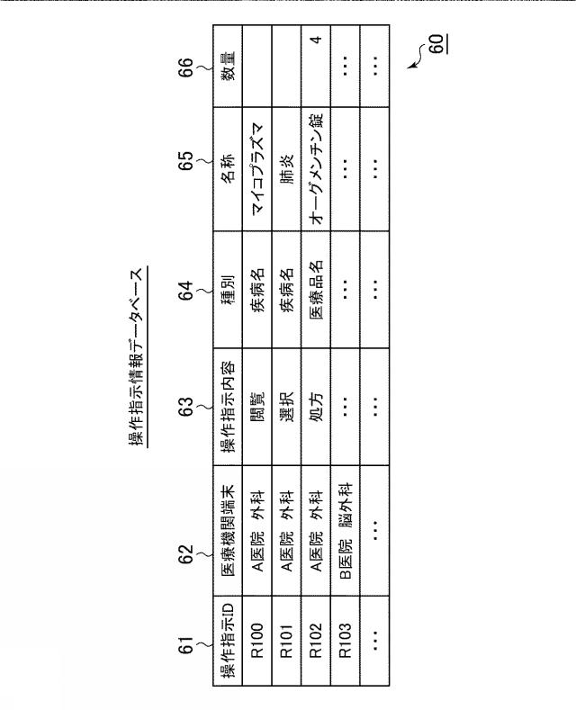 6611096-診療支援情報提供システム、診療支援情報提供方法、サーバ装置、及び、診療支援情報提供プログラム 図000006